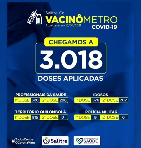  SALITRE: 3.018 pessoas vacinadas conforme o vacinômetro do 15 de abril, divulgado pela Secretaria Municipal de Saúde