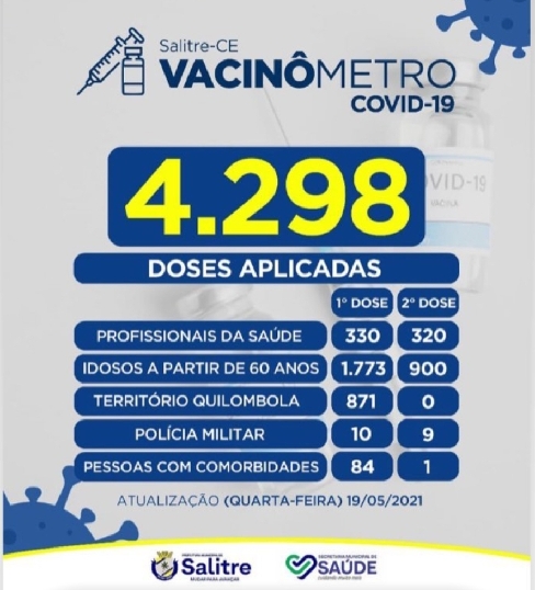  4.298 vacinadas contra a Covid-19 em Salitre, conforme vacinômetro divulgado pela Secretaria Municipal de Saúde
