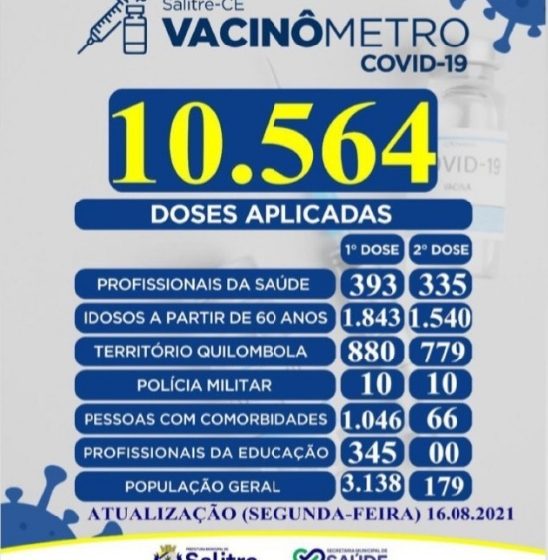  SALITRE: 10.564 doses de vacina contra a Covid-19, aplicadas no município que é governado pelo Dodó de Neoclides